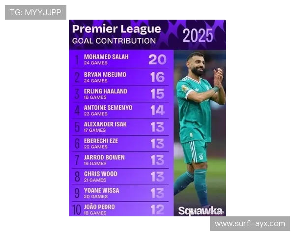 2025年度足球联盟球星排名榜揭晓实力派球员再度崭露头角